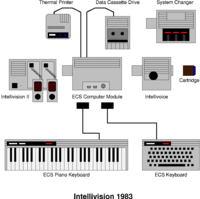 Intellivion II with all addons